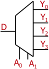 02-demultiplexor-schema.png