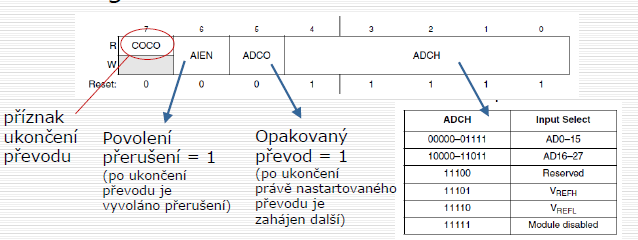 adc-zahajeni.png