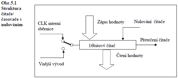 citac-casovac.png