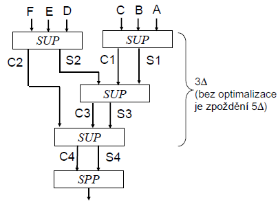 wallaceov_strom_6x6.png