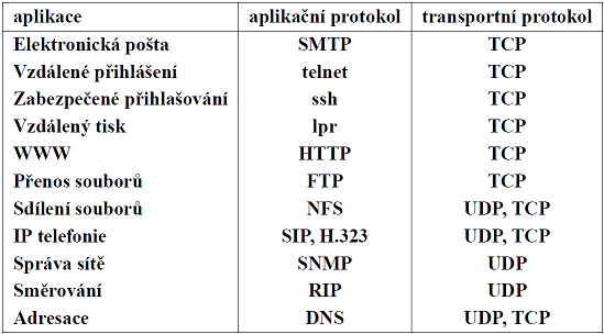 aplikace_transportni.png