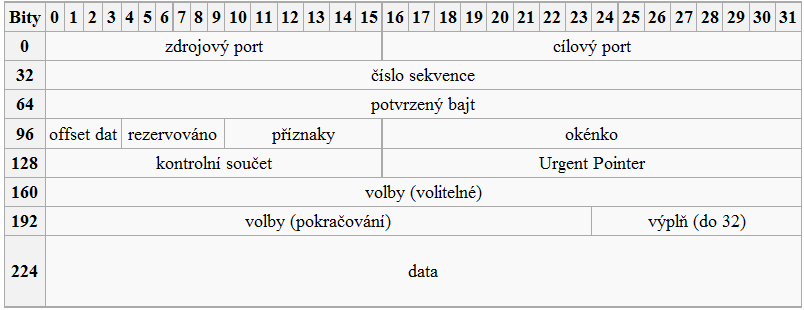 tcp_hlavicka.png