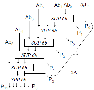 blokova_schema_nasobicka_6x6.png