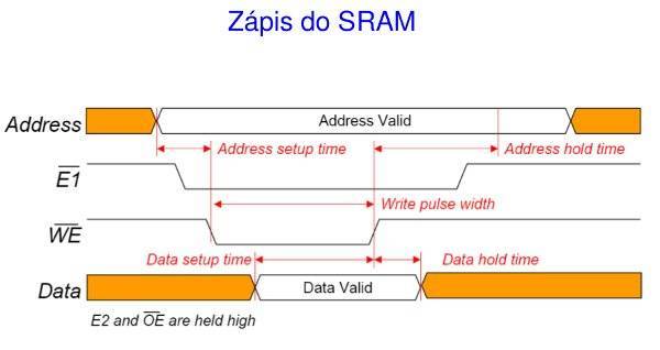 sram-zapis.jpeg