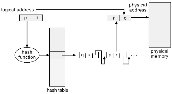 pagtab2-hash.png