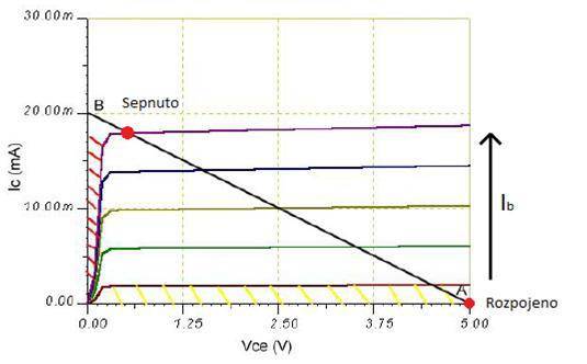 vachartransistor.jpg