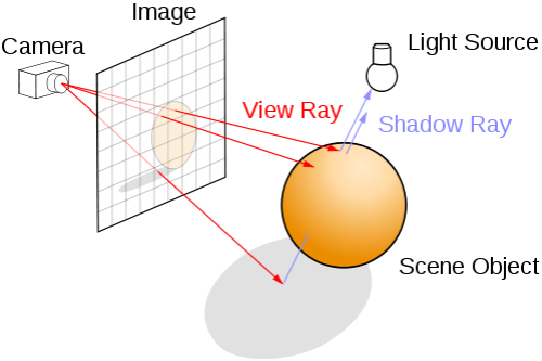 raytracing.png