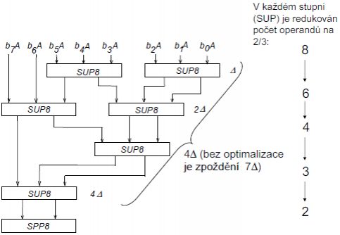 wallaceov_strom_8x8.png