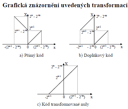 06_transformacie.png