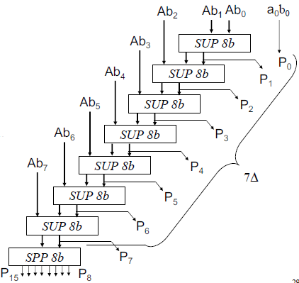 blokova_schema_nasobicka_8x8.png