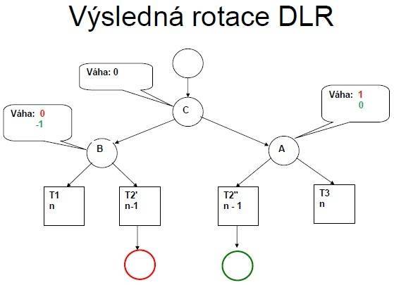 avl_rotacia_dlr_02.jpg