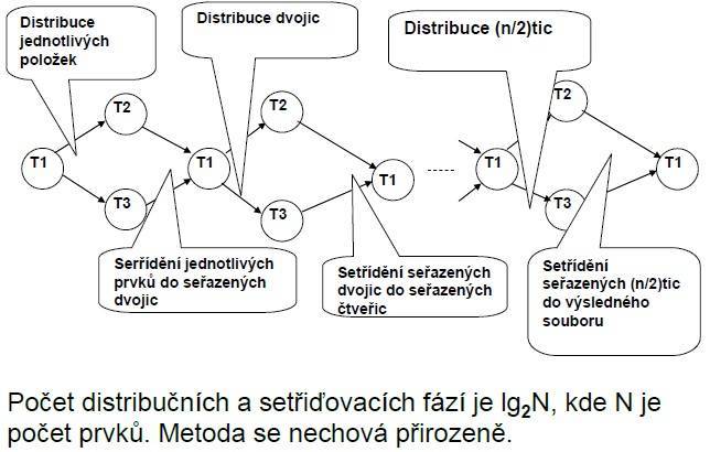 priame_setridovani.jpg