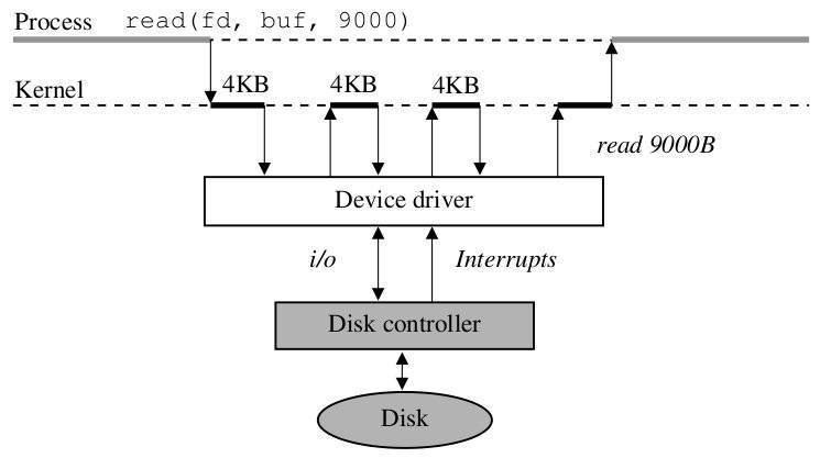 pristup_na_disk.jpeg