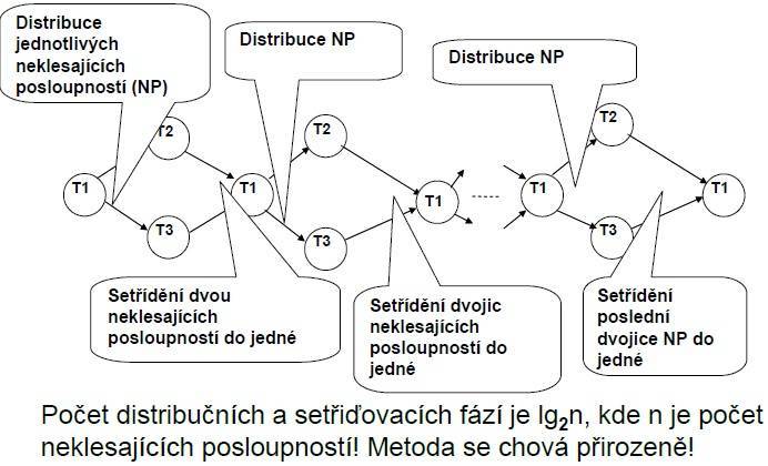 tripaskova_metoda.jpg