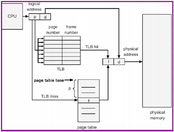 pagetab1-tlb.png