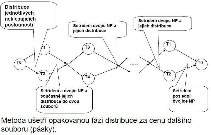 stvorpaskova_metoda.jpg