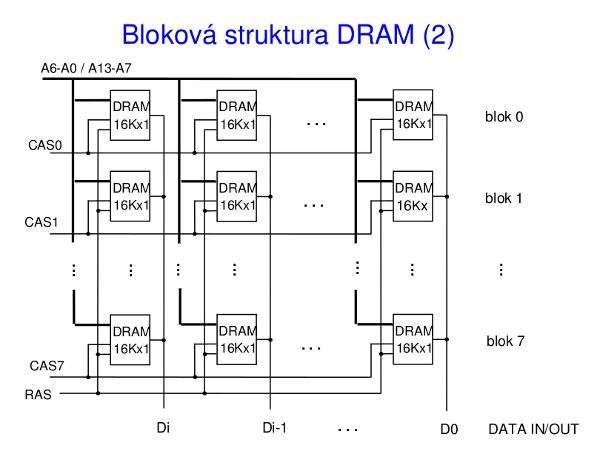 dram-struktura.jpeg