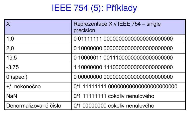 ieee_754.jpeg