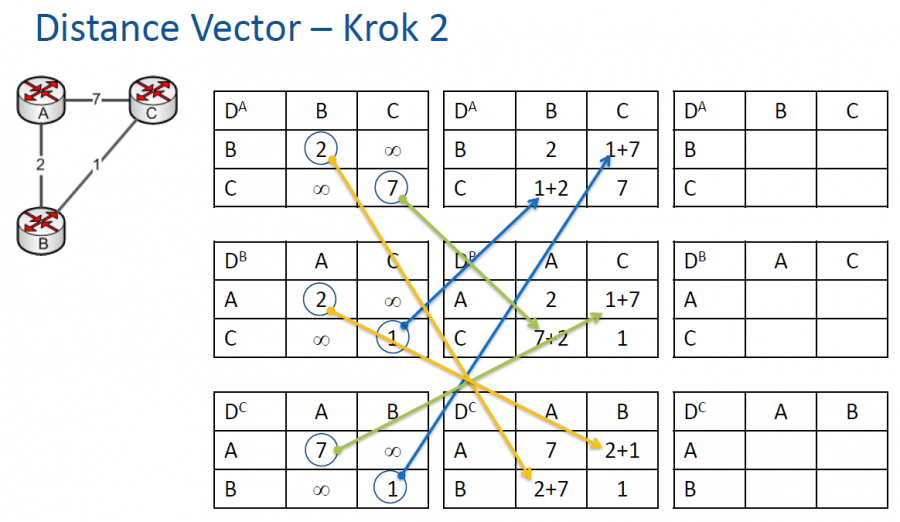 distance_vector2.png