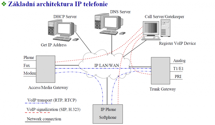 voip.png