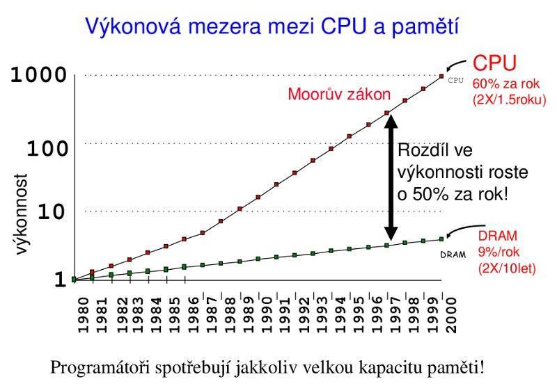 vykonova_mezera.jpeg