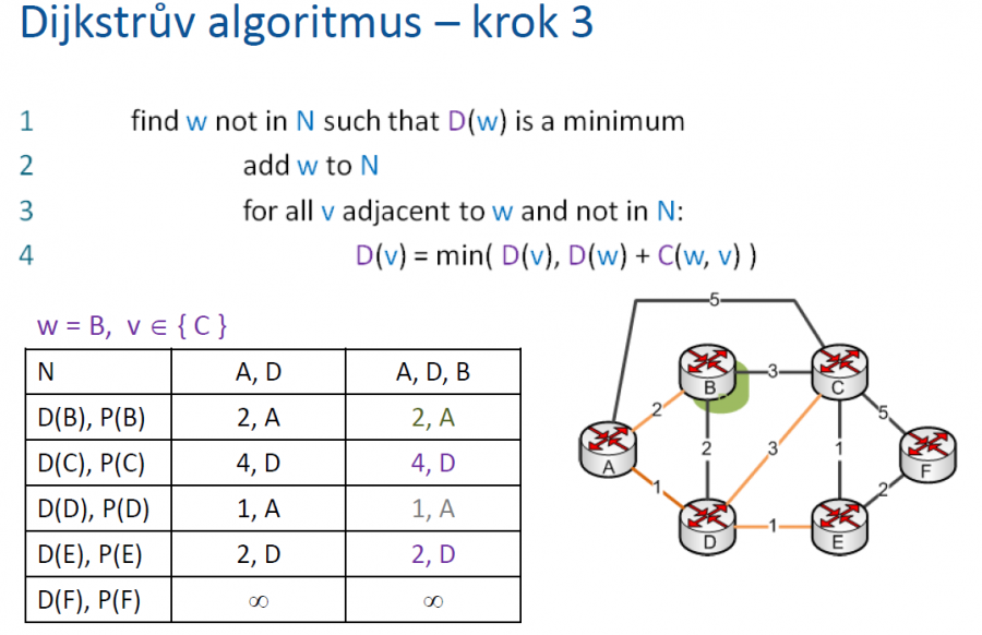 dijkstra4.png