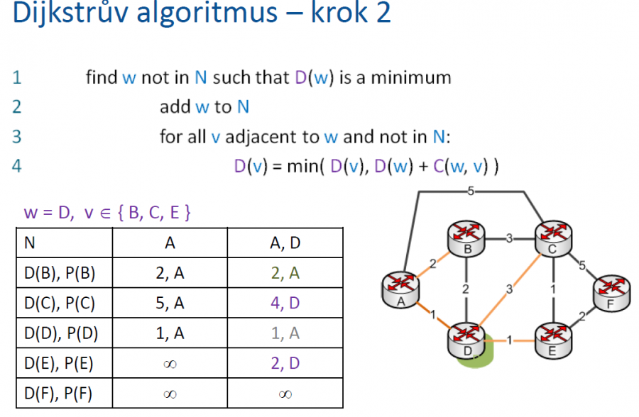 dijkstra3.png