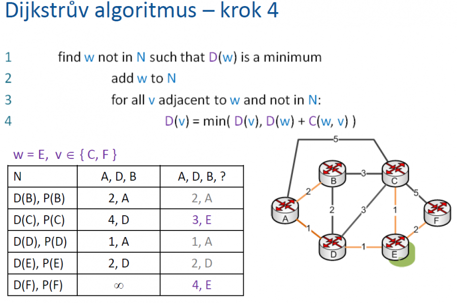 dijkstra5.png