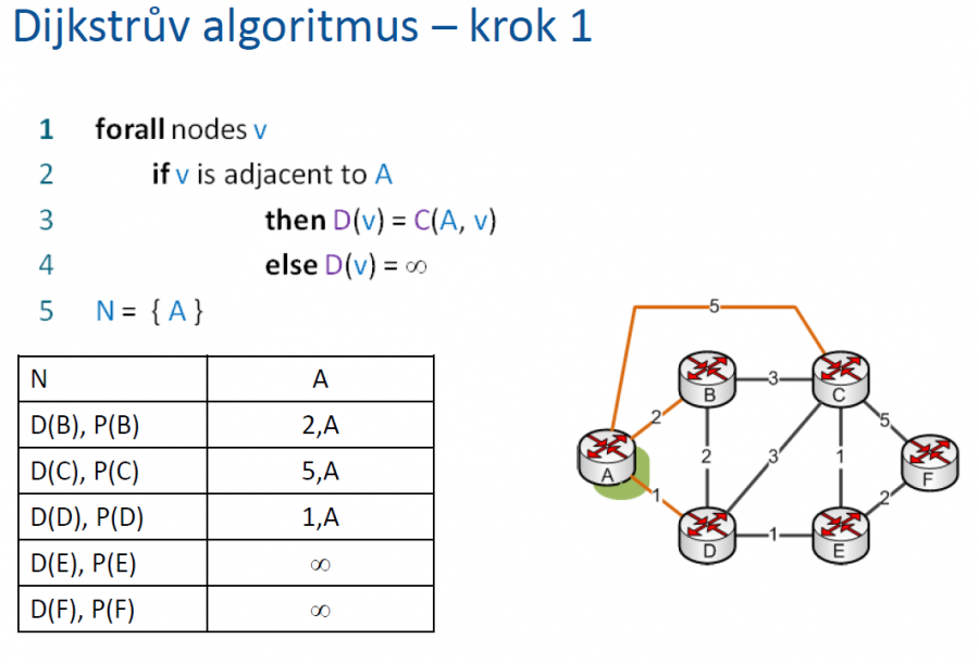 dijkstra2.png