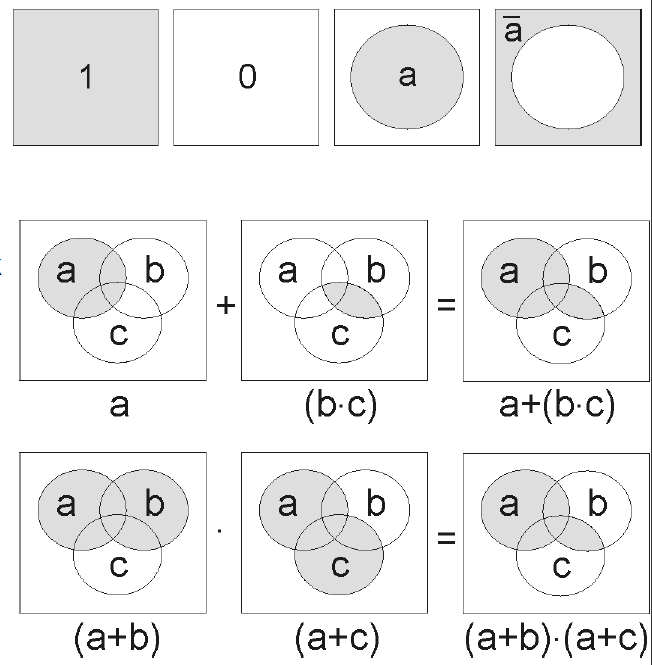 vennovy_diagramy.png