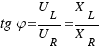 tg\varphi = {U_L}/{U_R} = {X_L}/{X_R}