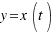 y = x(t)