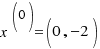 x^(0) = (0,−2)