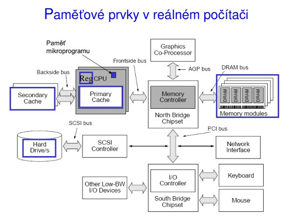 Paměti v počítači