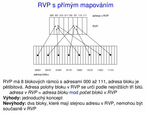 RVP - přímé mapování