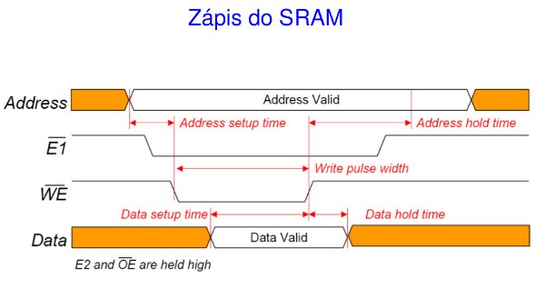 SRAM - zápis