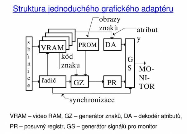 Grafický adaptér