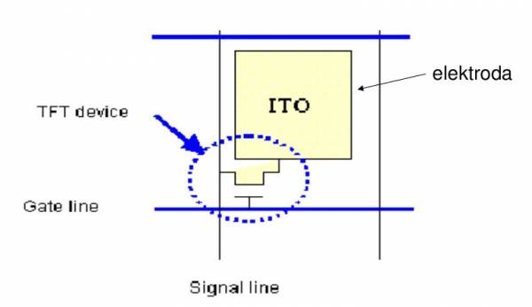 LCD - prvek