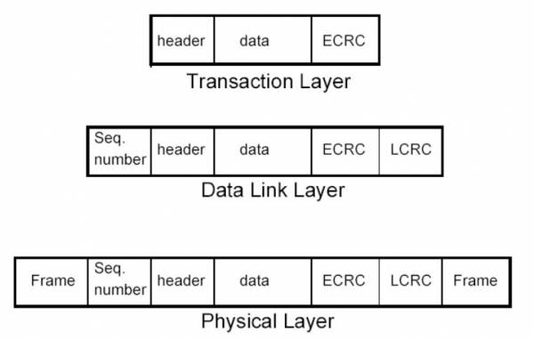 SCSI