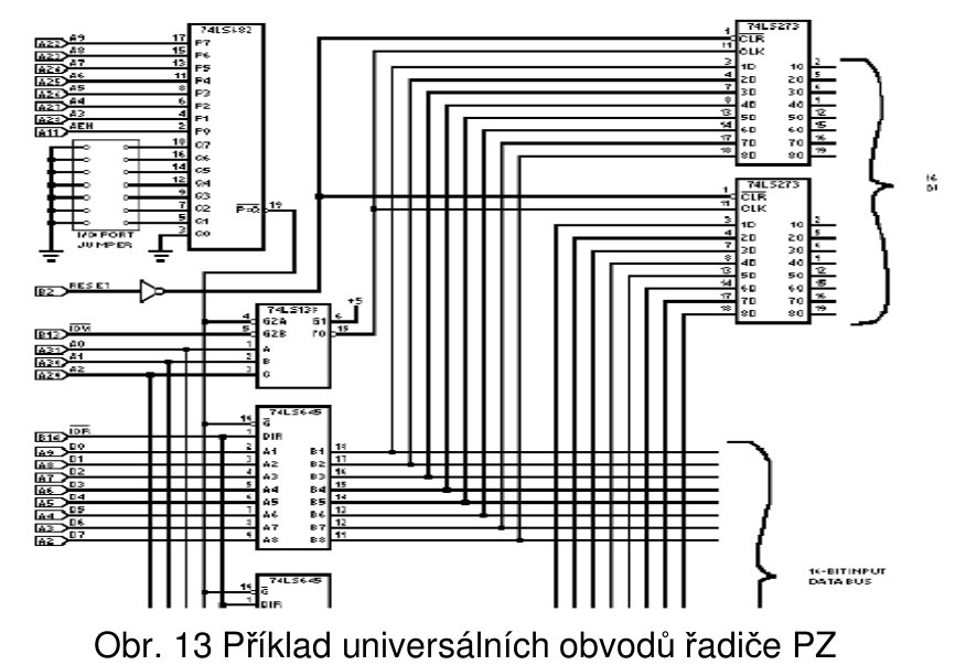 Řadič