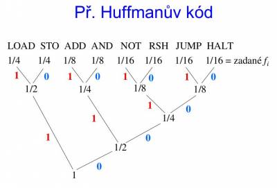 Huffmanův kód