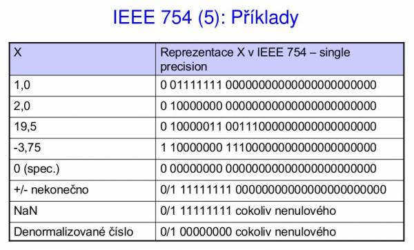 IEEE 754