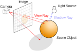 Ray tracing