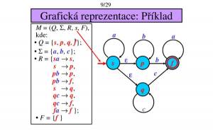 KA - grafová reprezentace