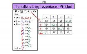 KA - tabulková reprezentace