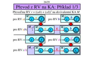 Převod na KA - konkatenace