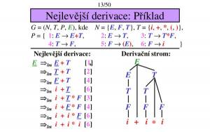 Nejlevější derivace