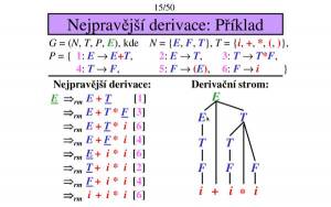 Nejpravější derivace