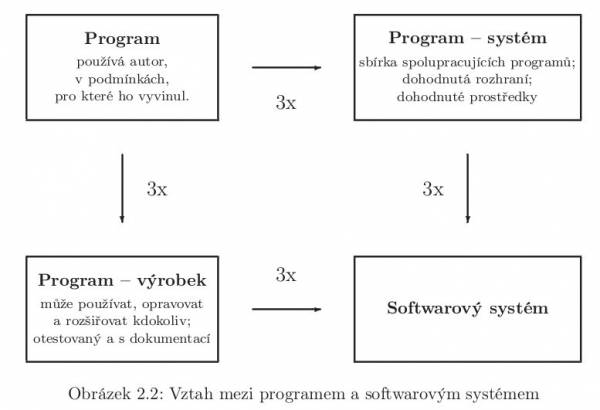 Softwarový systém