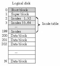 File system